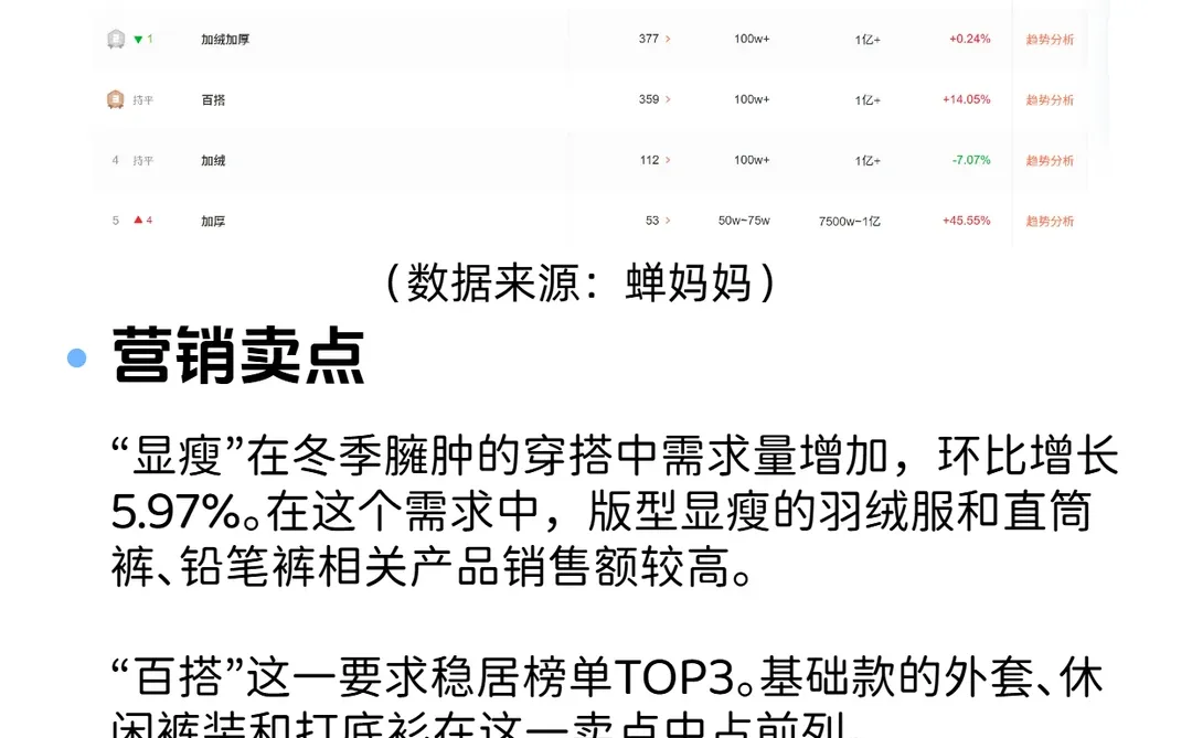 女装消费趋势是什么？一篇图文详细解析