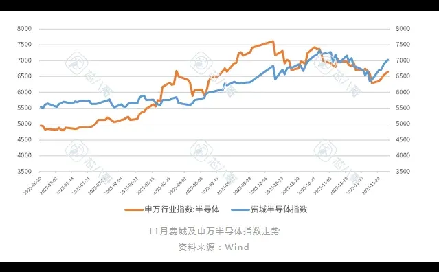 2025年11月电子元器件销售行情之宏观经济