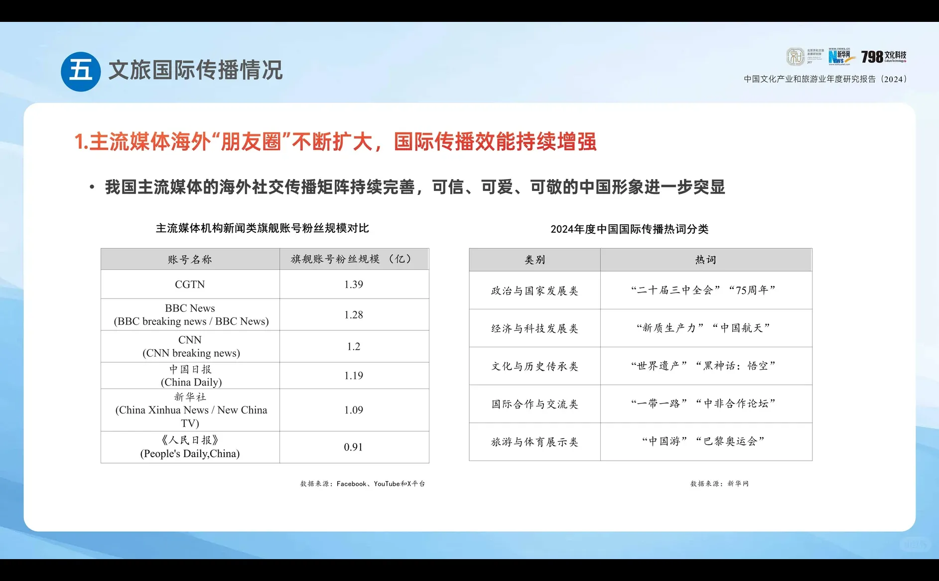 专业报告 ，2024年中国文化和旅游报告！