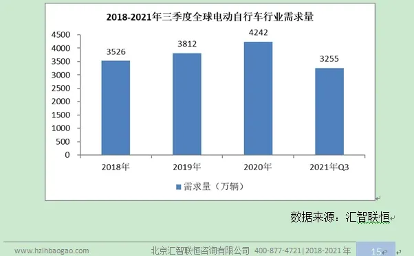电动自行车行业市场研究与发展前景预测报告