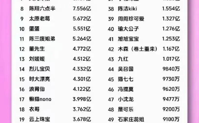 中国最赚钱的行业