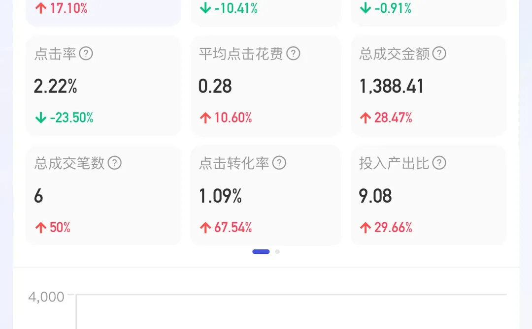 人群打的准，魔方就是香饽饽?