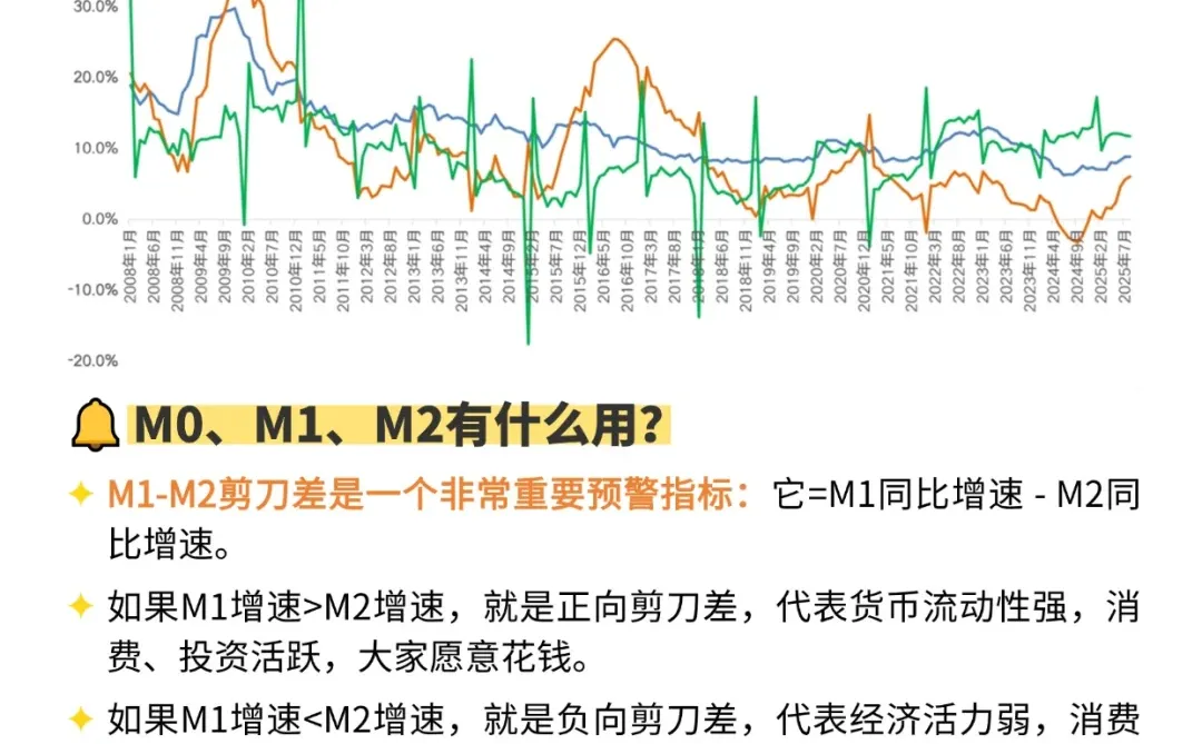 读懂这7个指标，你比90%的人更懂经济走势