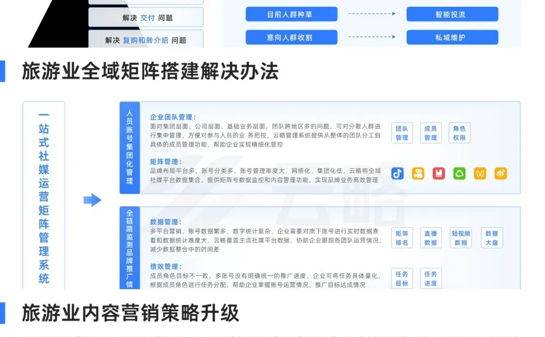 行业报告丨旅游产业内容营销洞察