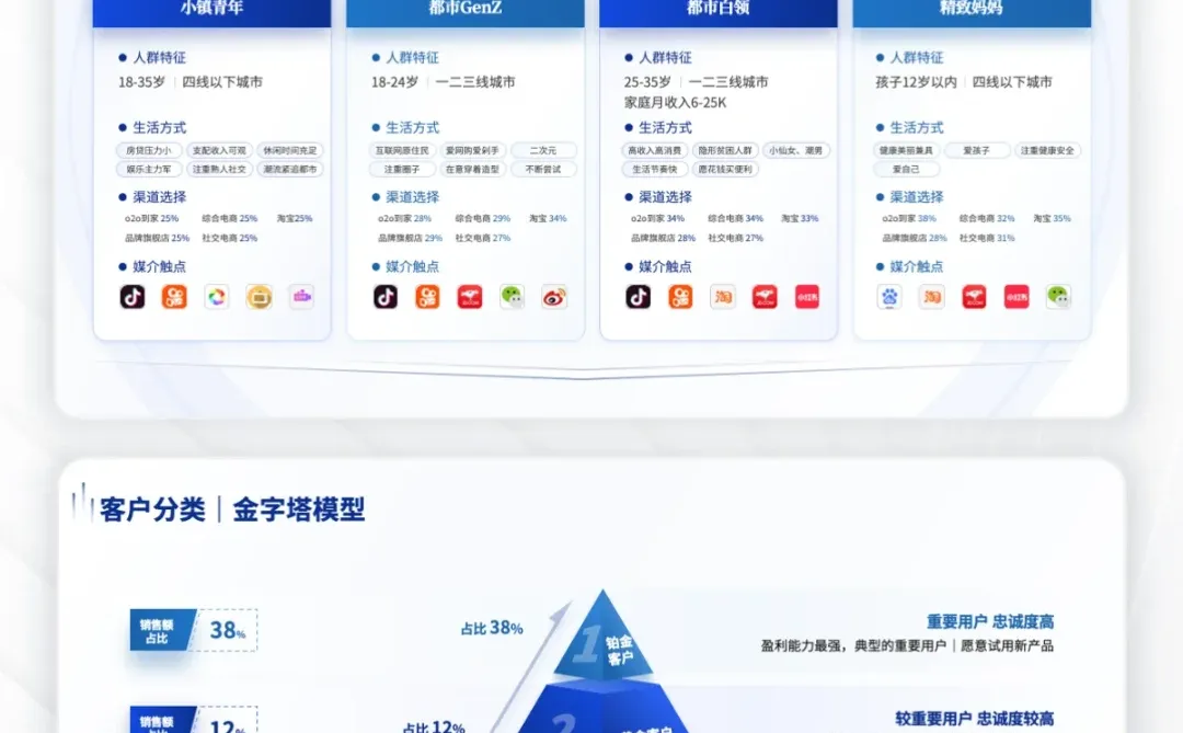 ?真正解决用户群分析人群画像难题！就用它！