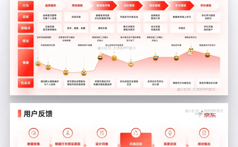 大厂设计师同事的宝藏PPT模板，好会做?