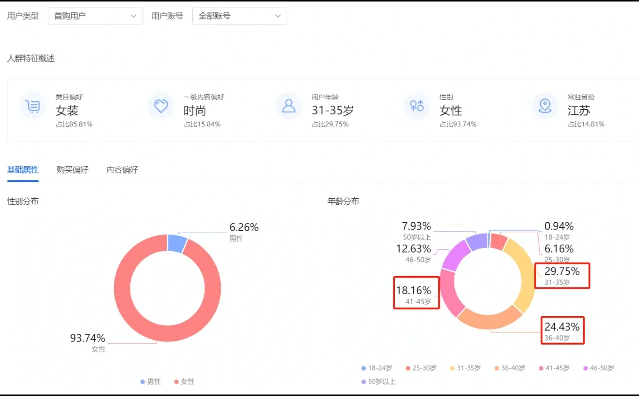 小运营分享点干活《人群》