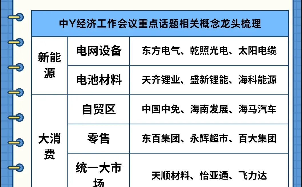 热点题材梳理：2026四大热门方向