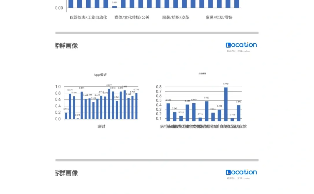 通过客流了解客群画像