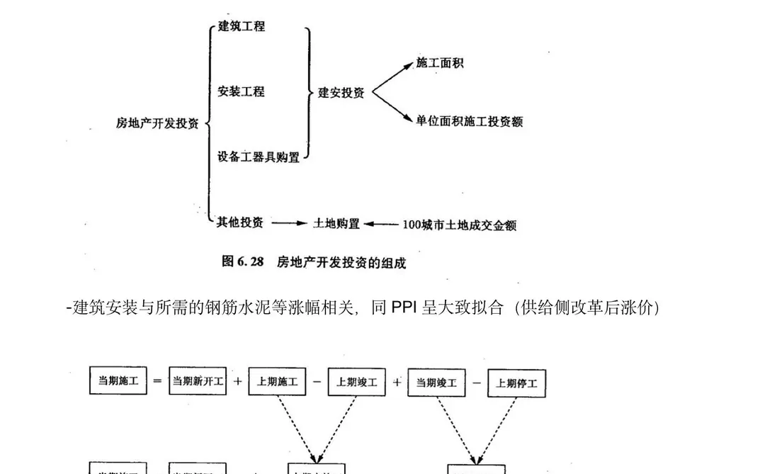 宏观经济数据分析手册6