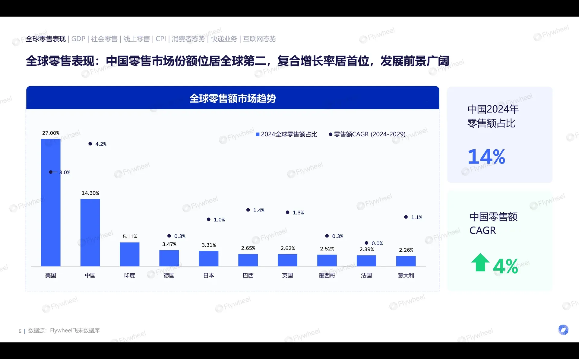 一文知晓:电商消费趋势年度报告