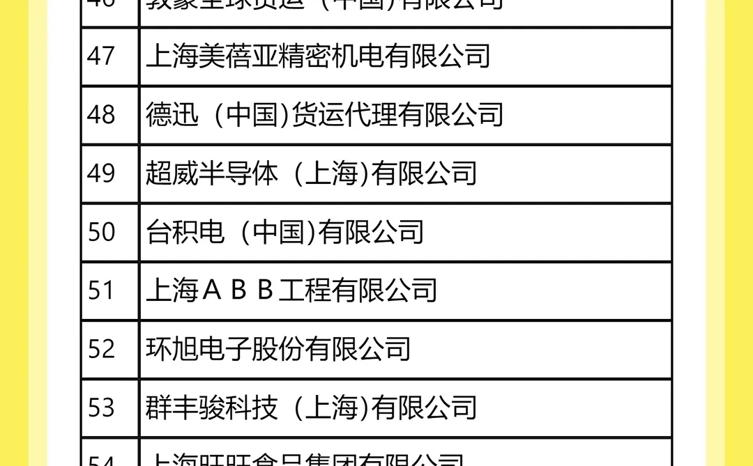 2024年度上海市外商投资企业百强榜单发布