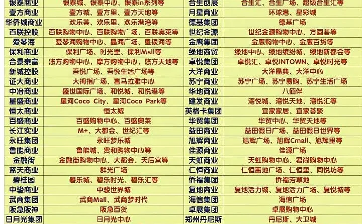 100家商业综合体项目整理