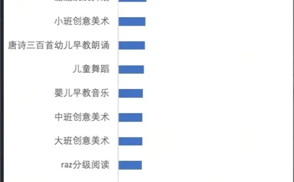 你敢想象小红书教育行业热搜词有这些？