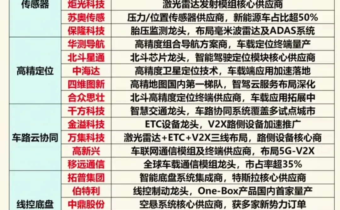智能驾驶概念、12月16日市场热点