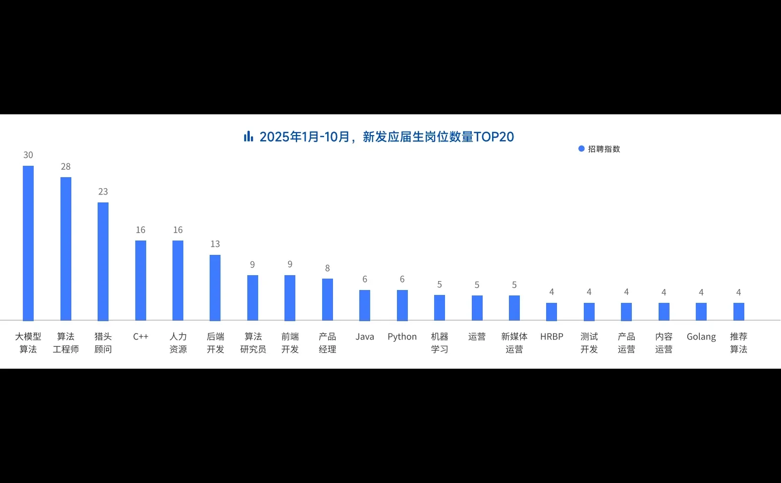 34页报告|2025年度人才迁徙报告