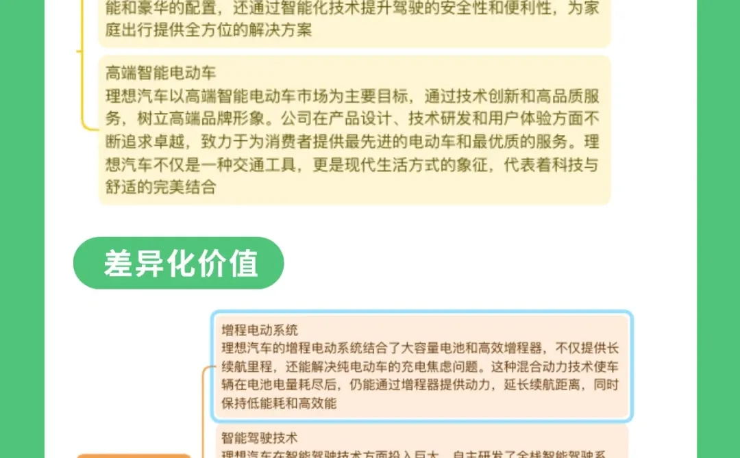 ?每天解析一个品牌案例｜理想汽车