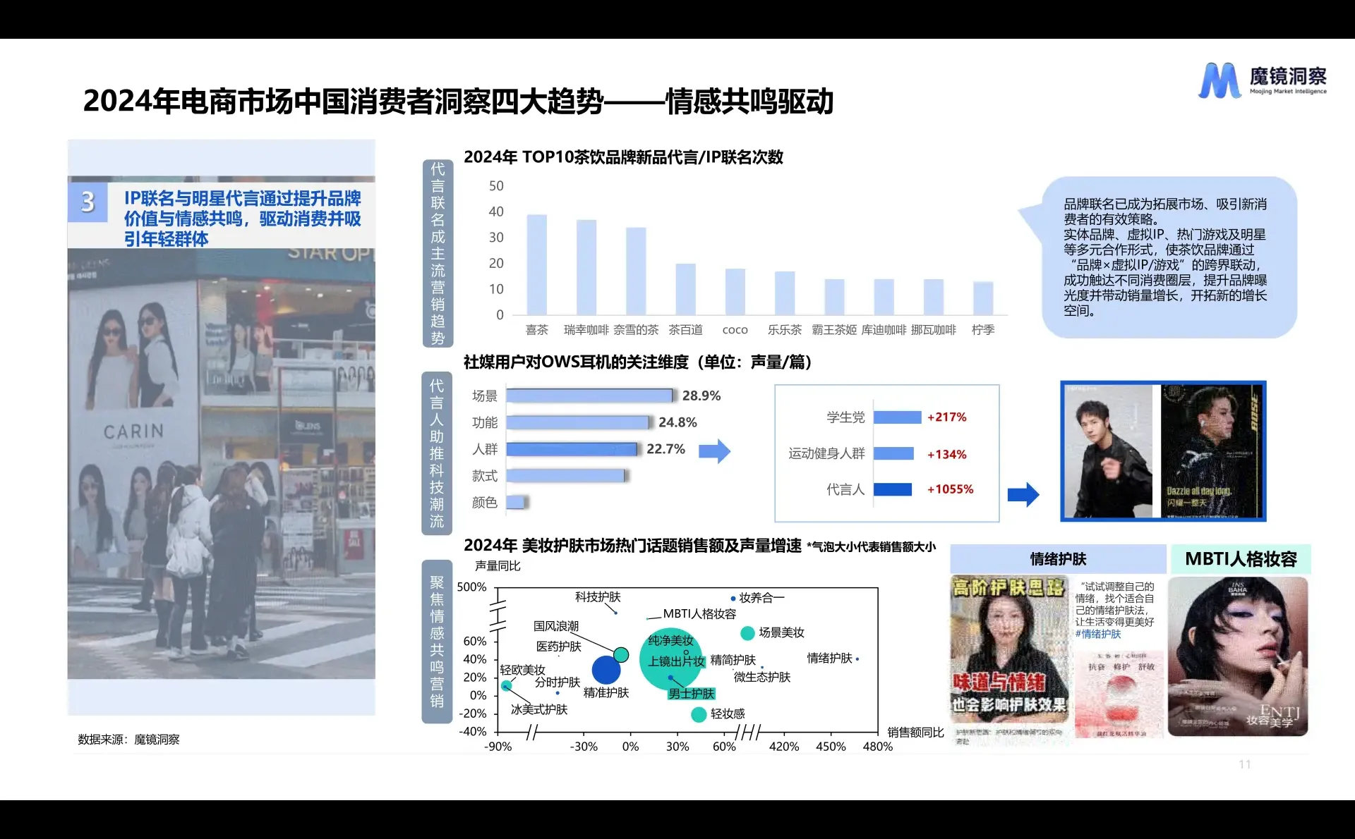 2024年消费新潜力白皮书