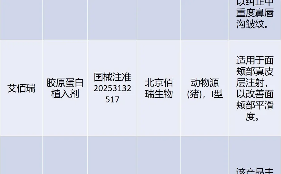 国家药监局批准的胶原蛋白三类器械证达14款