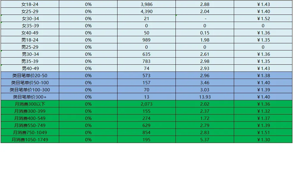 人群画像分析表