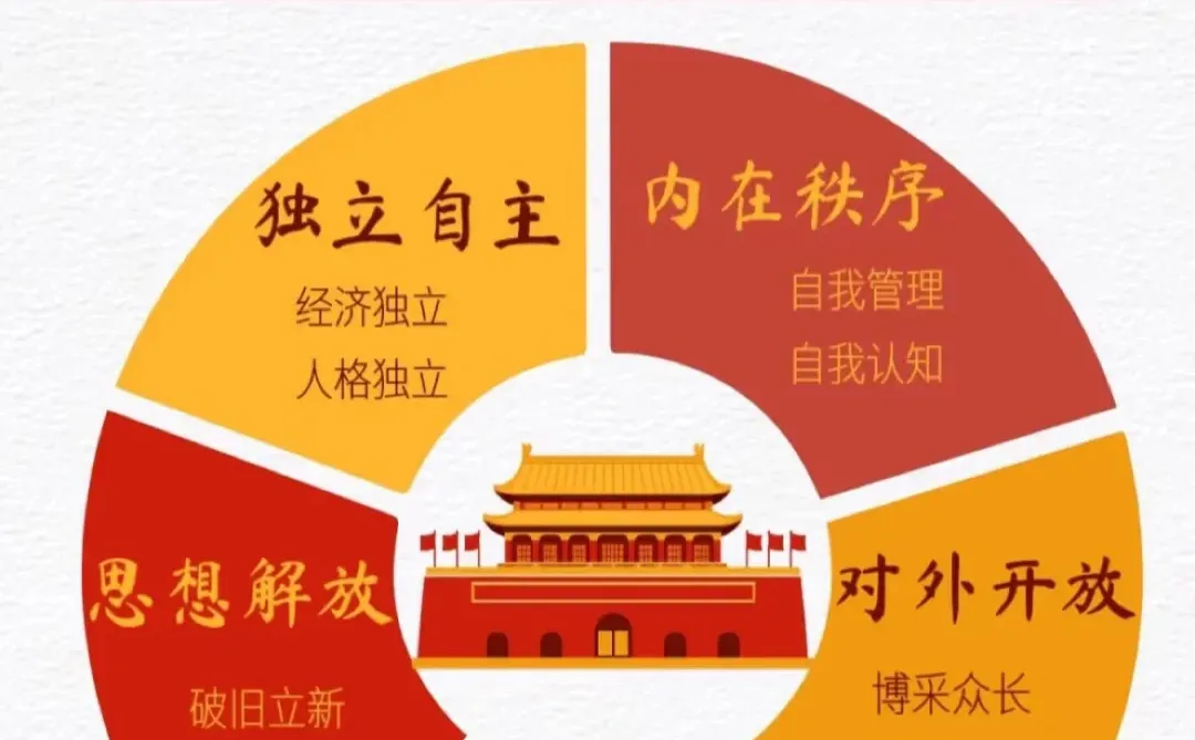 “以经济建设为中心，大力发展生产力”