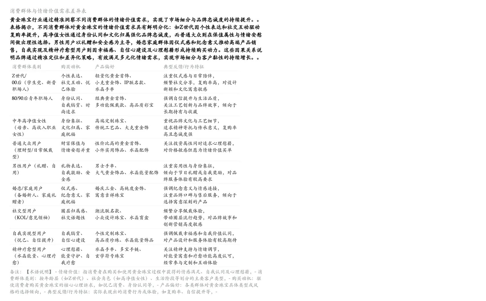 ? 黄金珠宝卖的不是“金属”是“情绪”