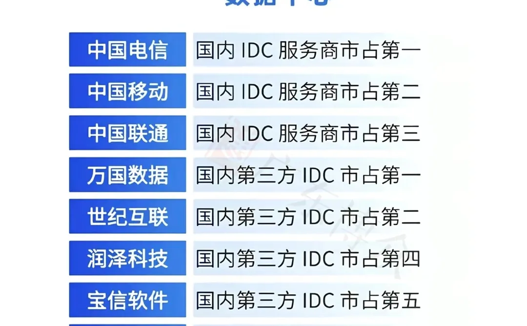 一图收藏国产AI算力50强，你最看好哪家？