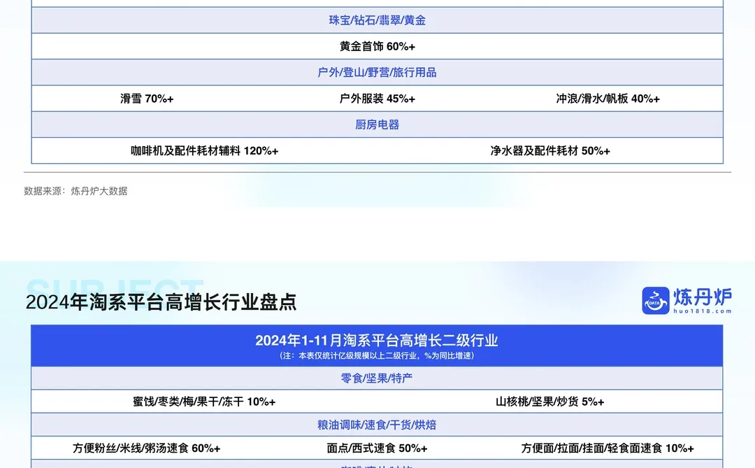 餐饮资料分享|2024线上市场趋势洞察