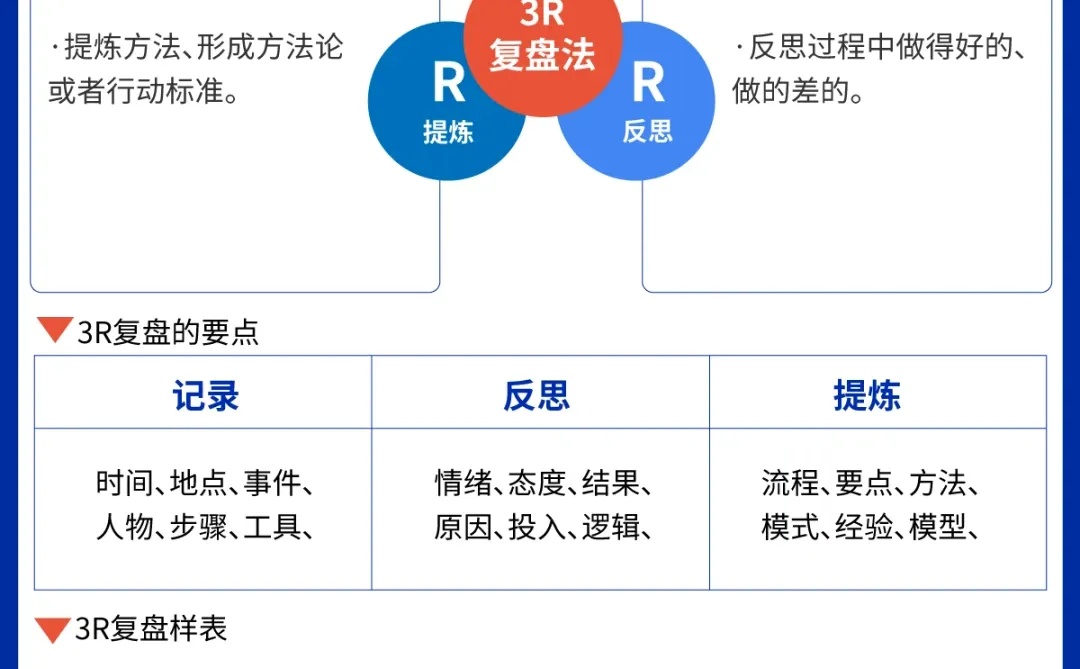 提升学习力-6个高效复盘方法（附表）