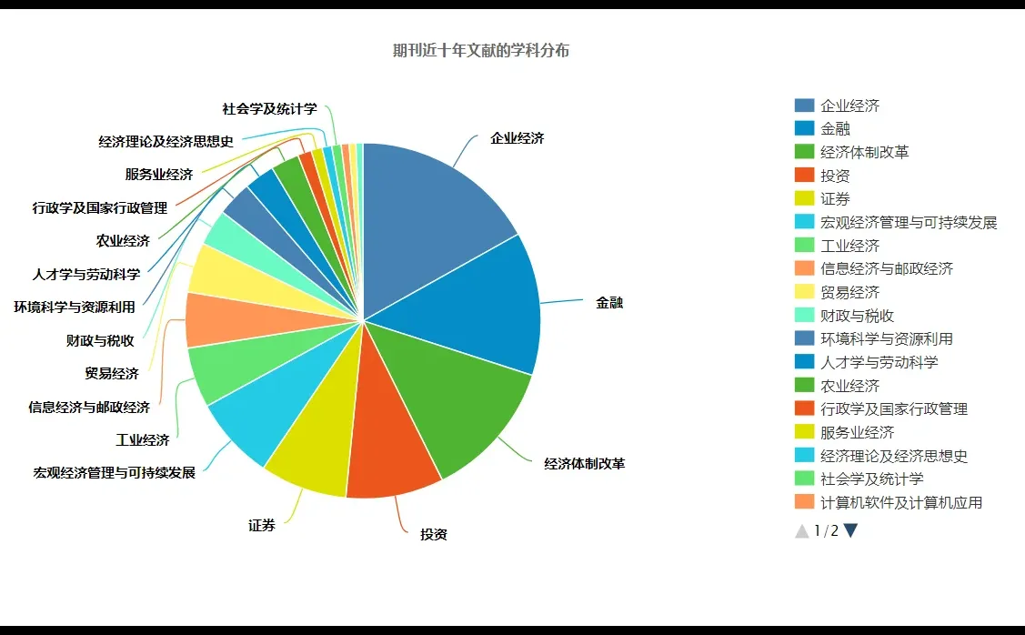 没有人能拒绝好发的《经济与管理研究》