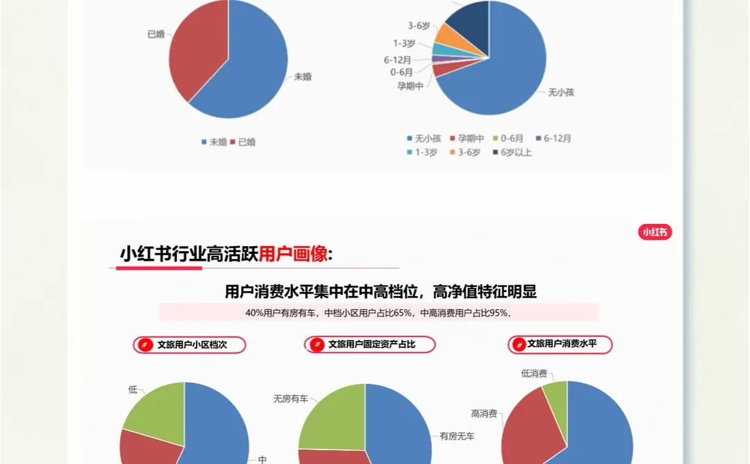 一文读懂2023年出行旅游行业报告