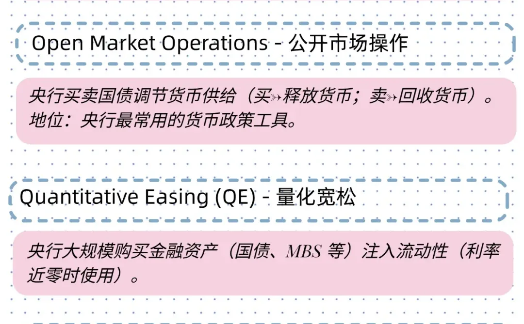 留学党速码！Macroeconomics核心知识点 get