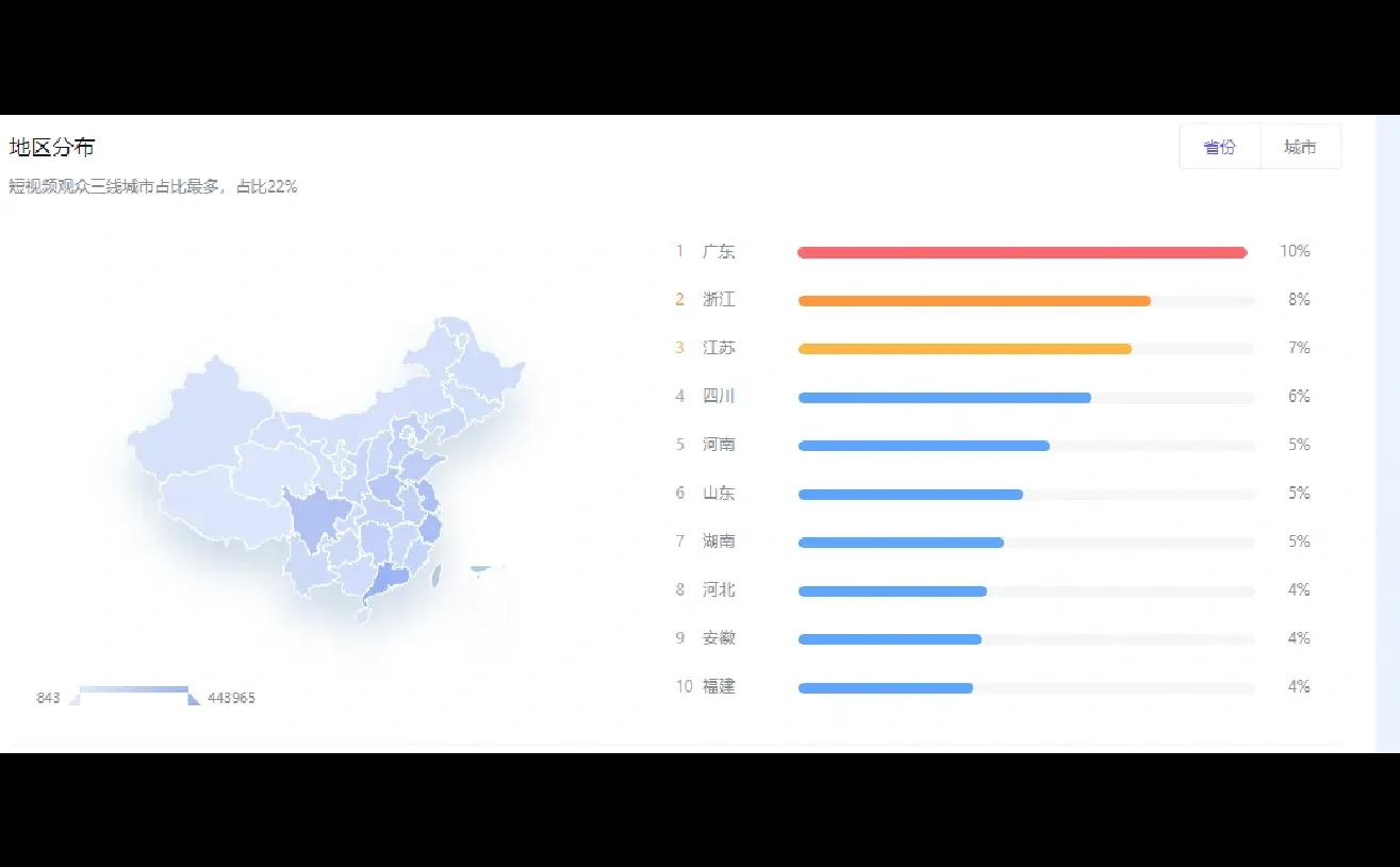 可后台看推流人群数据