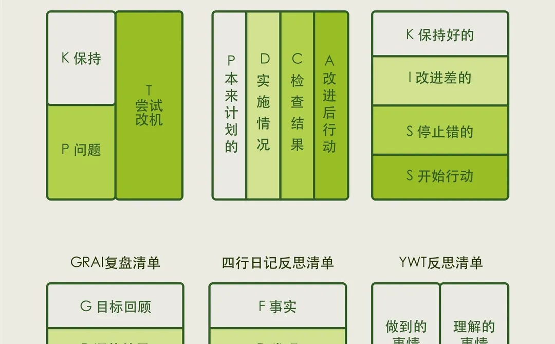 什么是顶级复盘？日周月年复盘模板