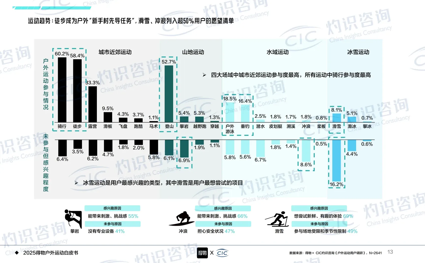 2025得物户外运动白皮书 | 44页