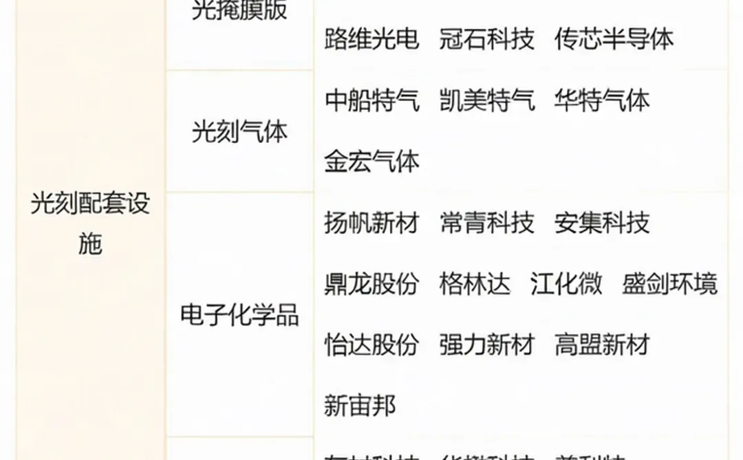 一图看清光刻机（胶）产业链