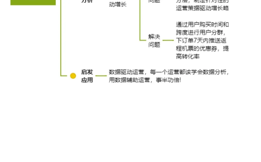 用户增长策略|干货分享❗️