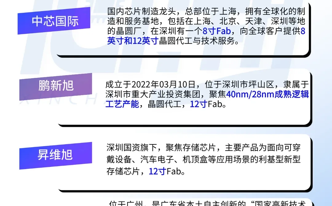 广东半导体fab厂大盘点！谁是最最最卷