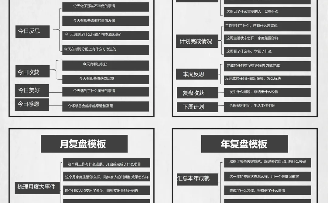 学会复盘❗你也能悄悄变强