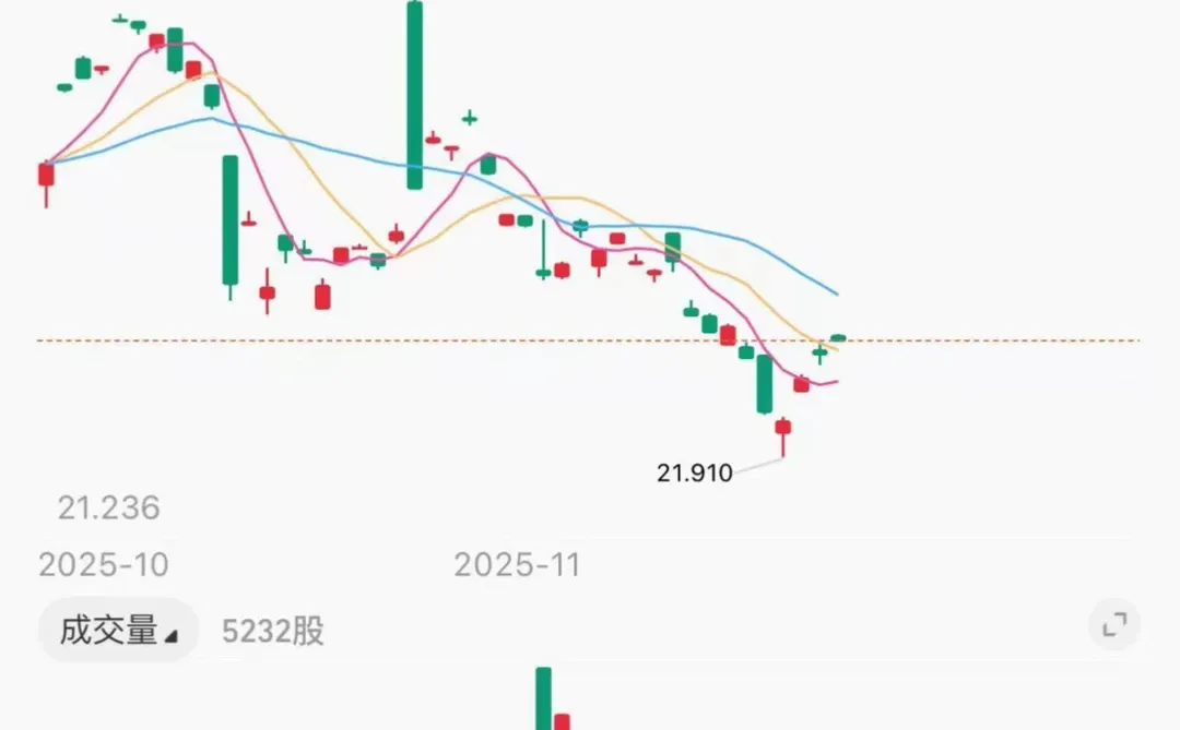 谈谈最近科技市场