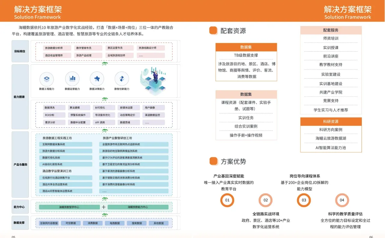 不止于模拟：用真实场景驱动实战教学