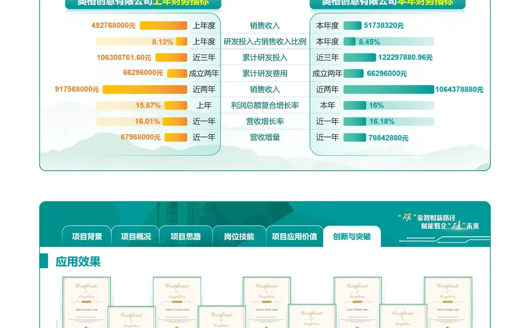 No.37 如何让数据变得更加可视化？