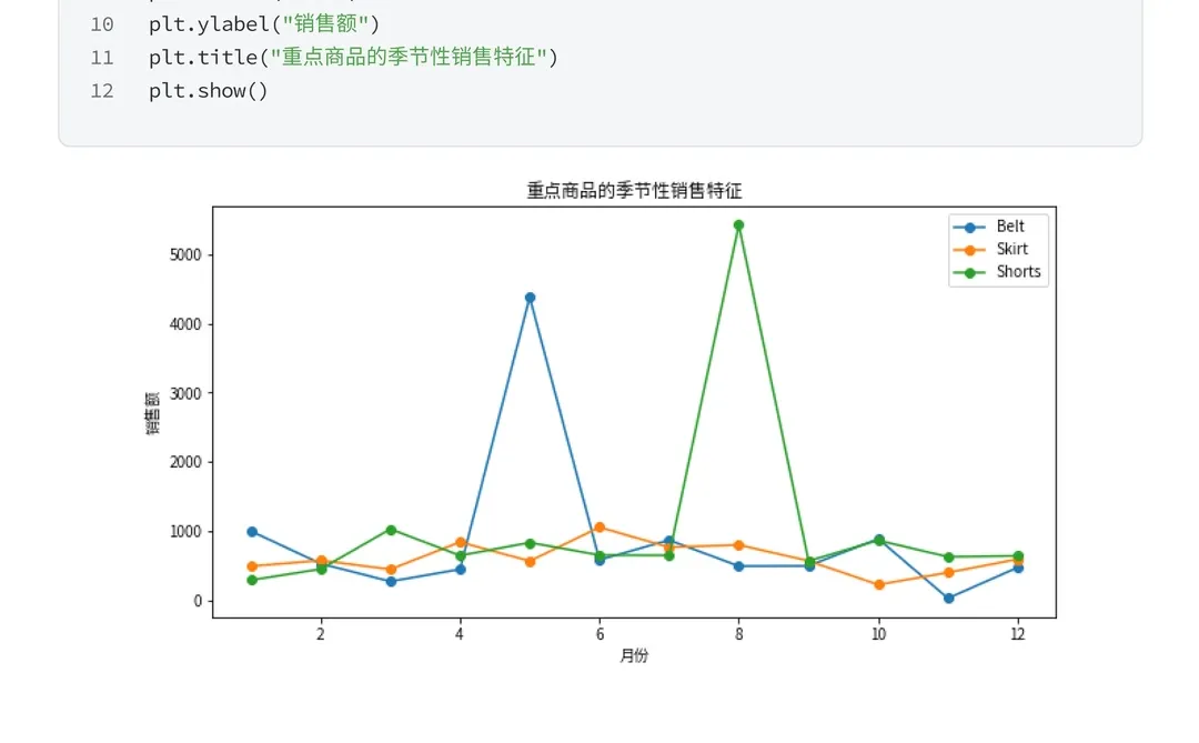项目带做：T检验+线性回归分析服装行业数据