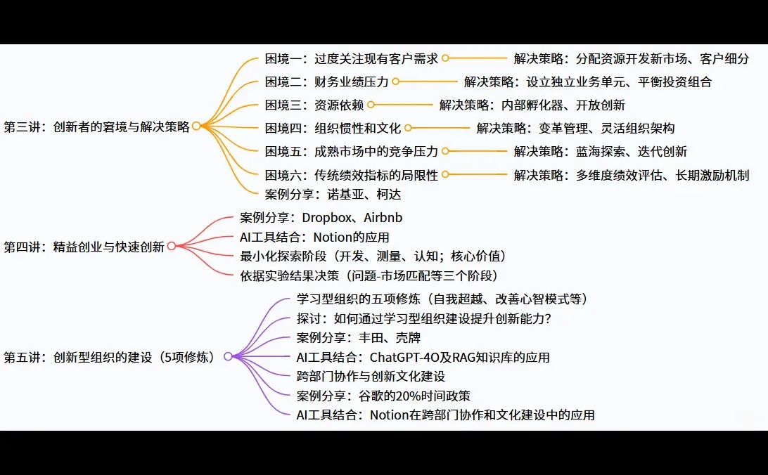 AI时代企业管理-?AIGC 时代!企业创新管