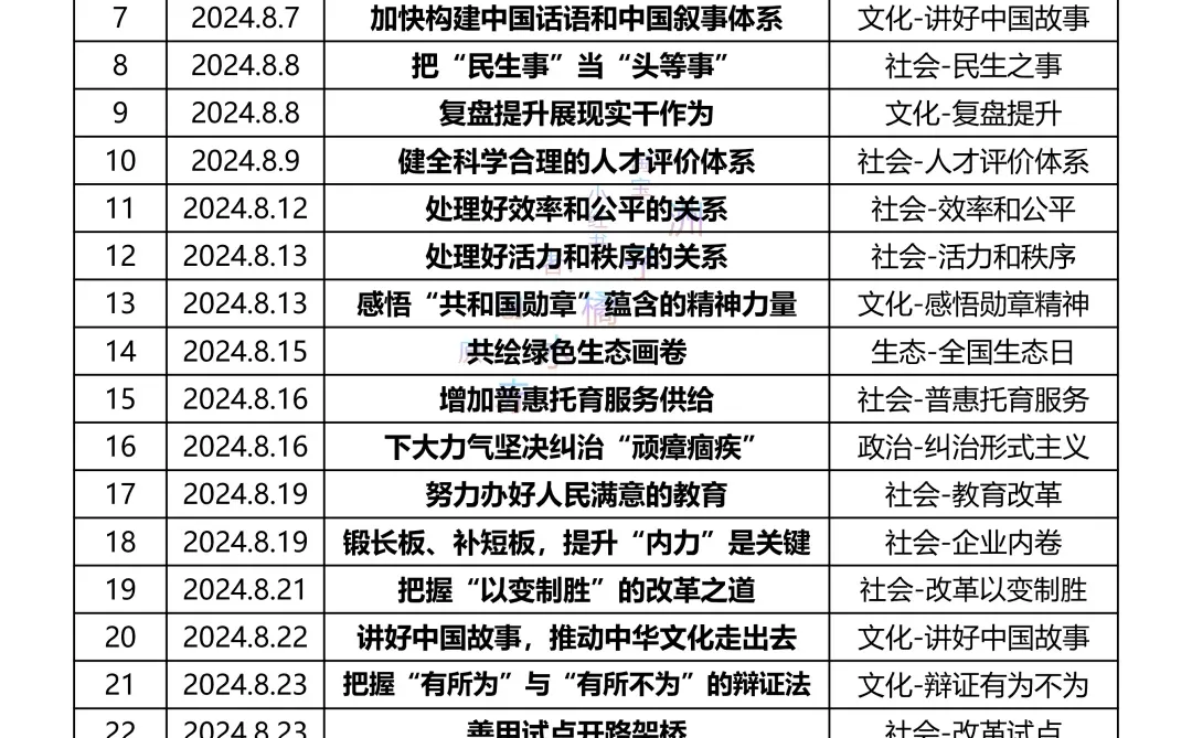 0923｜人民日报时评精读笔记-复盘提升