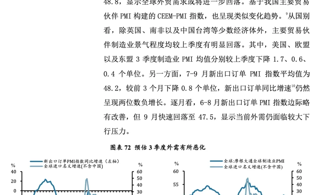 ?三季度全球宏观经济：内外环境总览