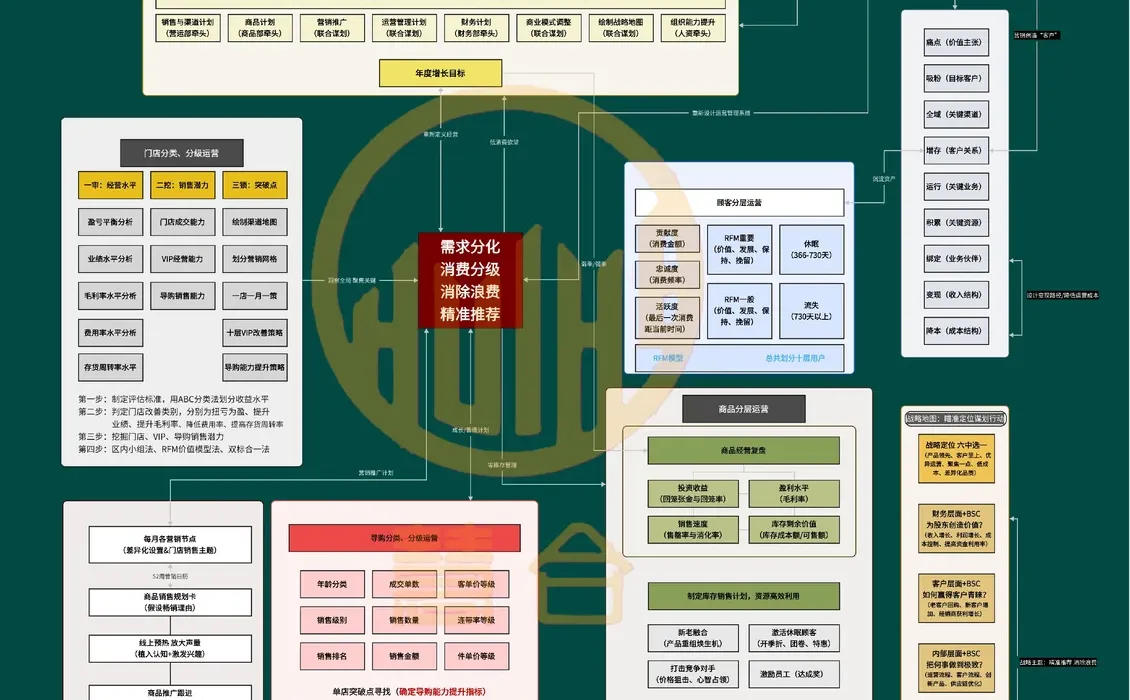 消费“四分五裂”，企业如何“精准缝合”？