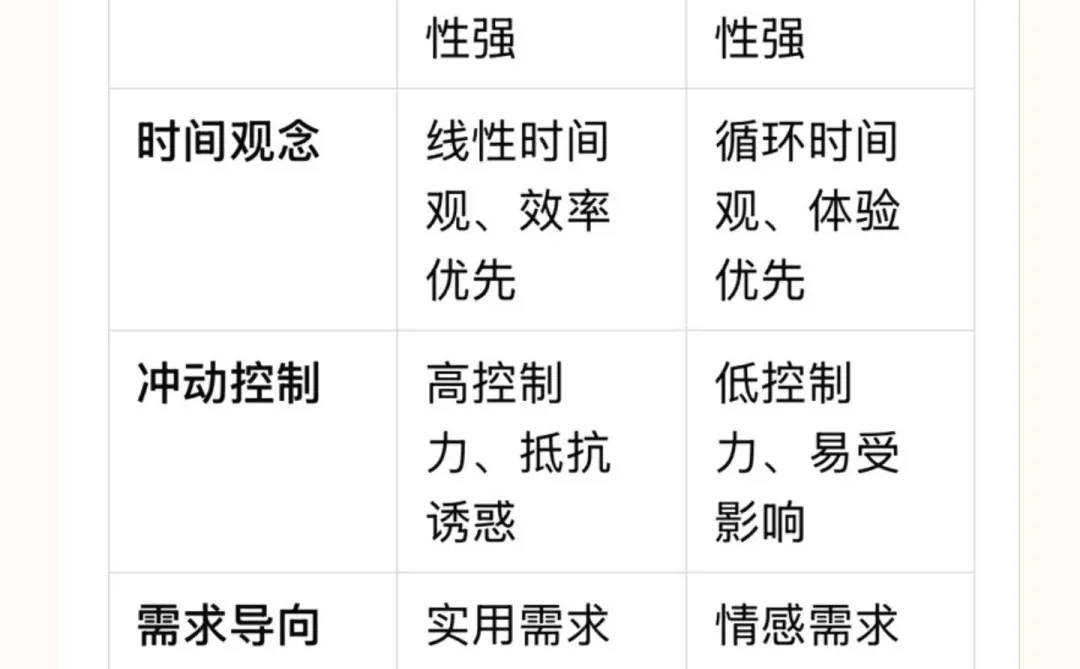 ? 消费行为背后的心理动机分析