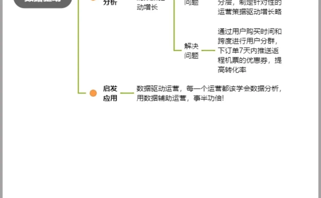 用户增长攻略?干货分享