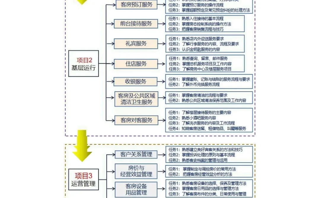 旅游类《前厅客服服务管理》教案实施报告